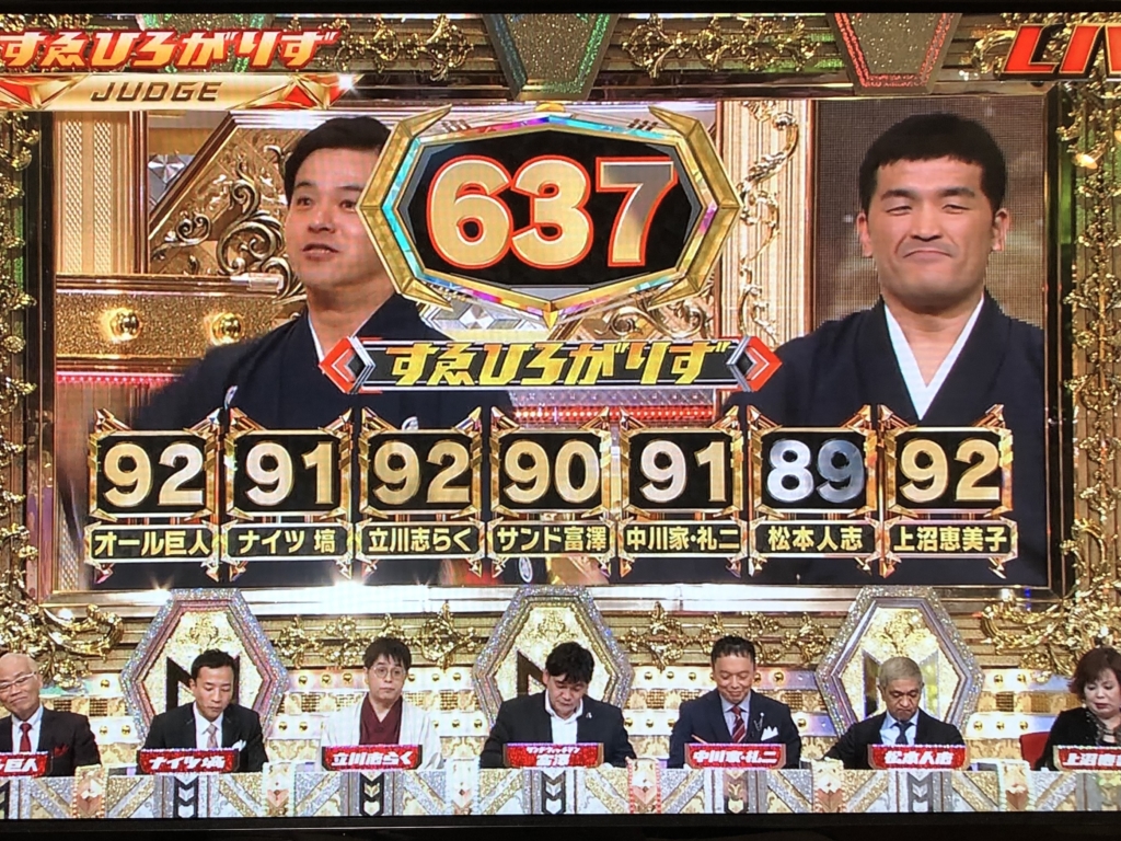 M1グランプリ2019年のすゑひろがりずの得点