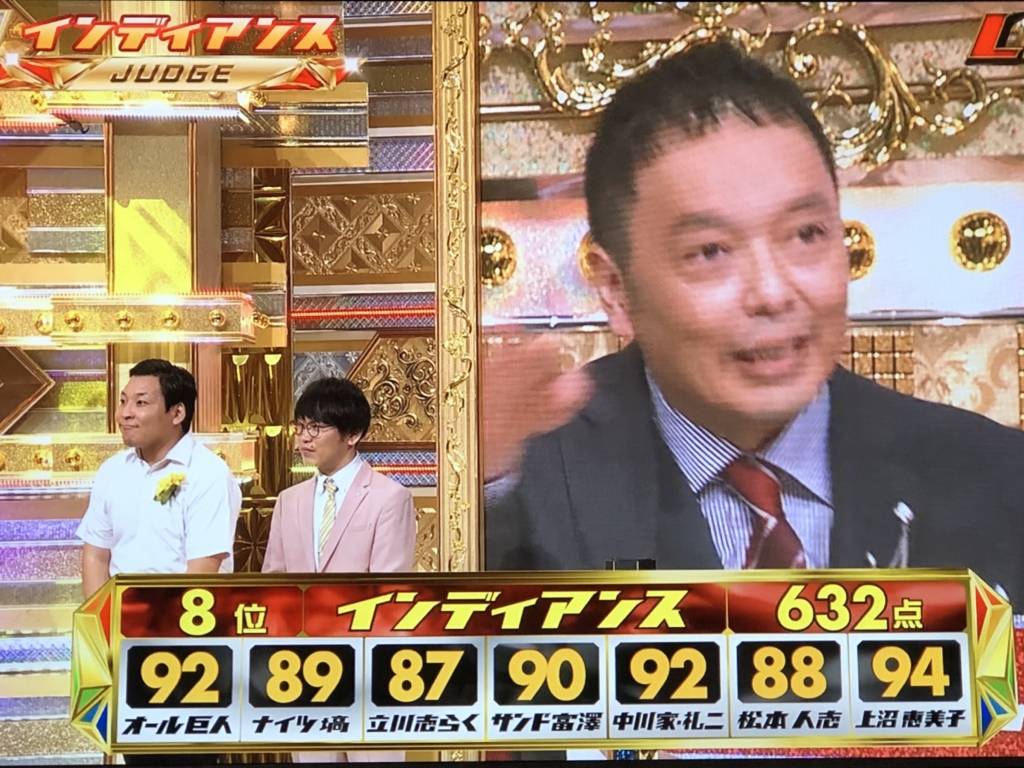 M1グランプリ2019のインディアンスの得点