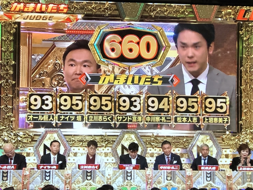 M1グランプリ2019年かまいたちの得点