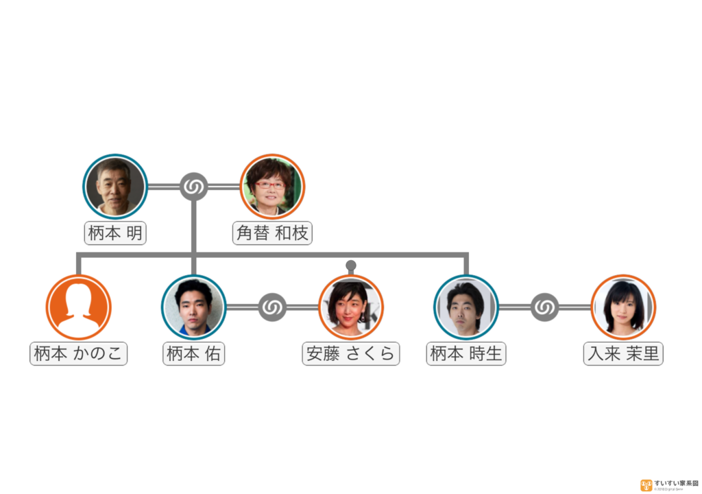 柄本時生の家系図がさらに豪華に 結婚相手の入来茉里の両親は芸能人 思い立ったが吉日