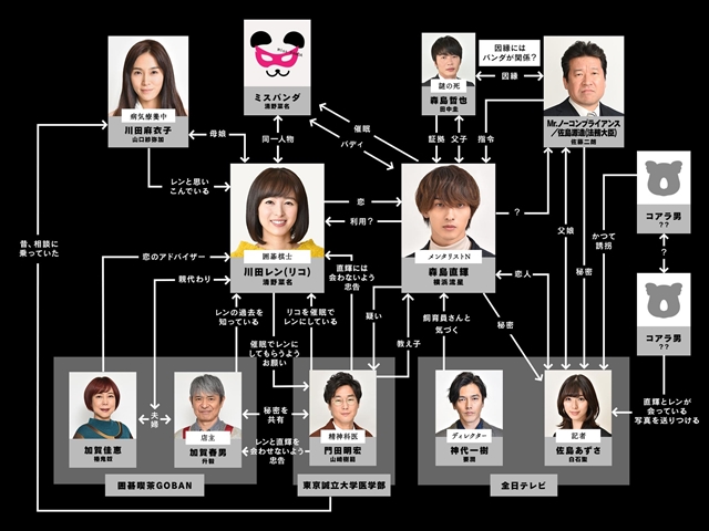 シロクロパンダ・最終回の結末をネタバレ予想!コアラ男の正体や直輝の父親の犯人は誰?