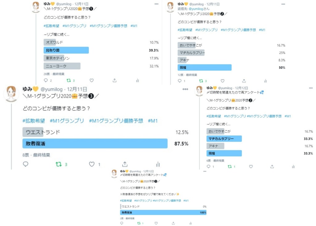 M-1優勝予想アンケートの結果(ツイッター)